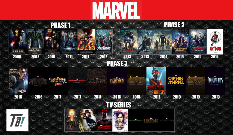 El Universo Cinematográfico de Marvel: Hoy y Mañana