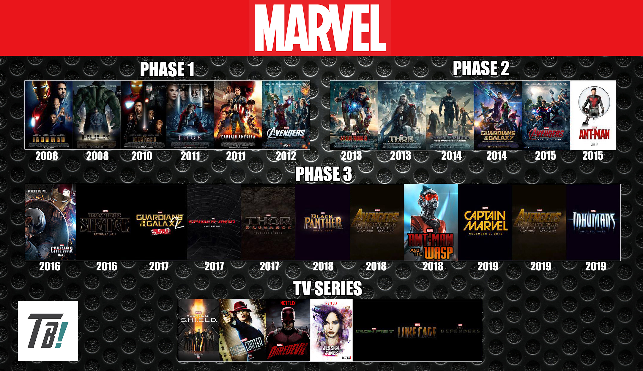 El Universo Cinematográfico de Marvel: Hoy y Mañana