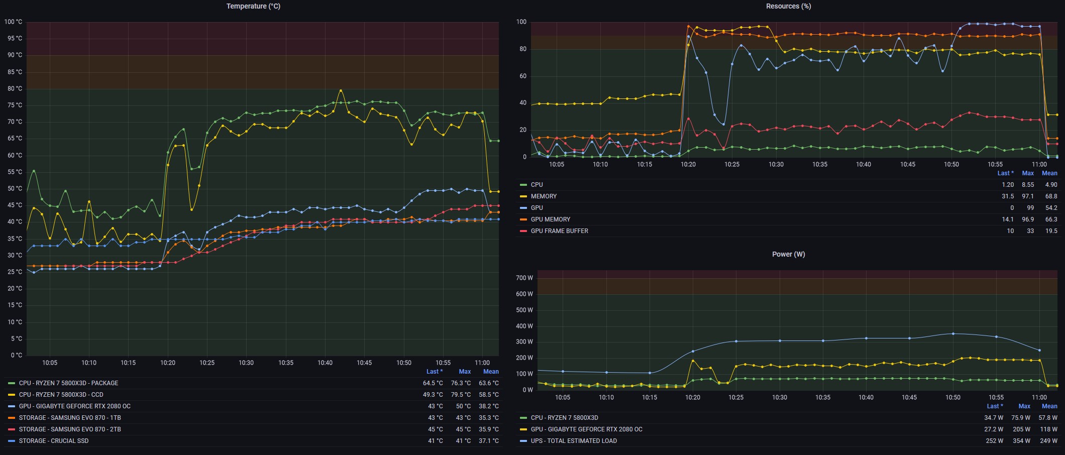 PC Monitoring con OpenHWMonitor, Home Assistant e Grafana